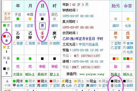 免費算五行喜用神|免費查八字喜用神，免費測喜用神，免費查五行喜用神，喜用神怎。